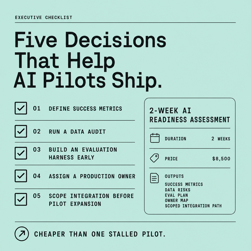 Checklist showing five decisions for shipping AI pilots—success metrics, data audit, evaluation harness, production owner, and scoped integration—next to a summary box for a two-week AI readiness assessment priced at $8,500